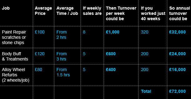 Earning Table